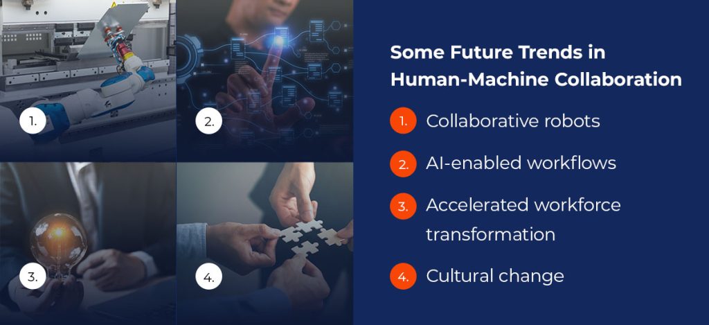 future trends in human-machine collaboration include collaborative robots, AI-enabled workflows, accelerated workforce transformation, and cultural change